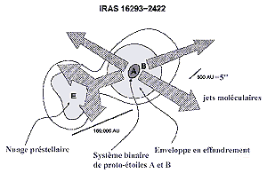 IRAS 16293